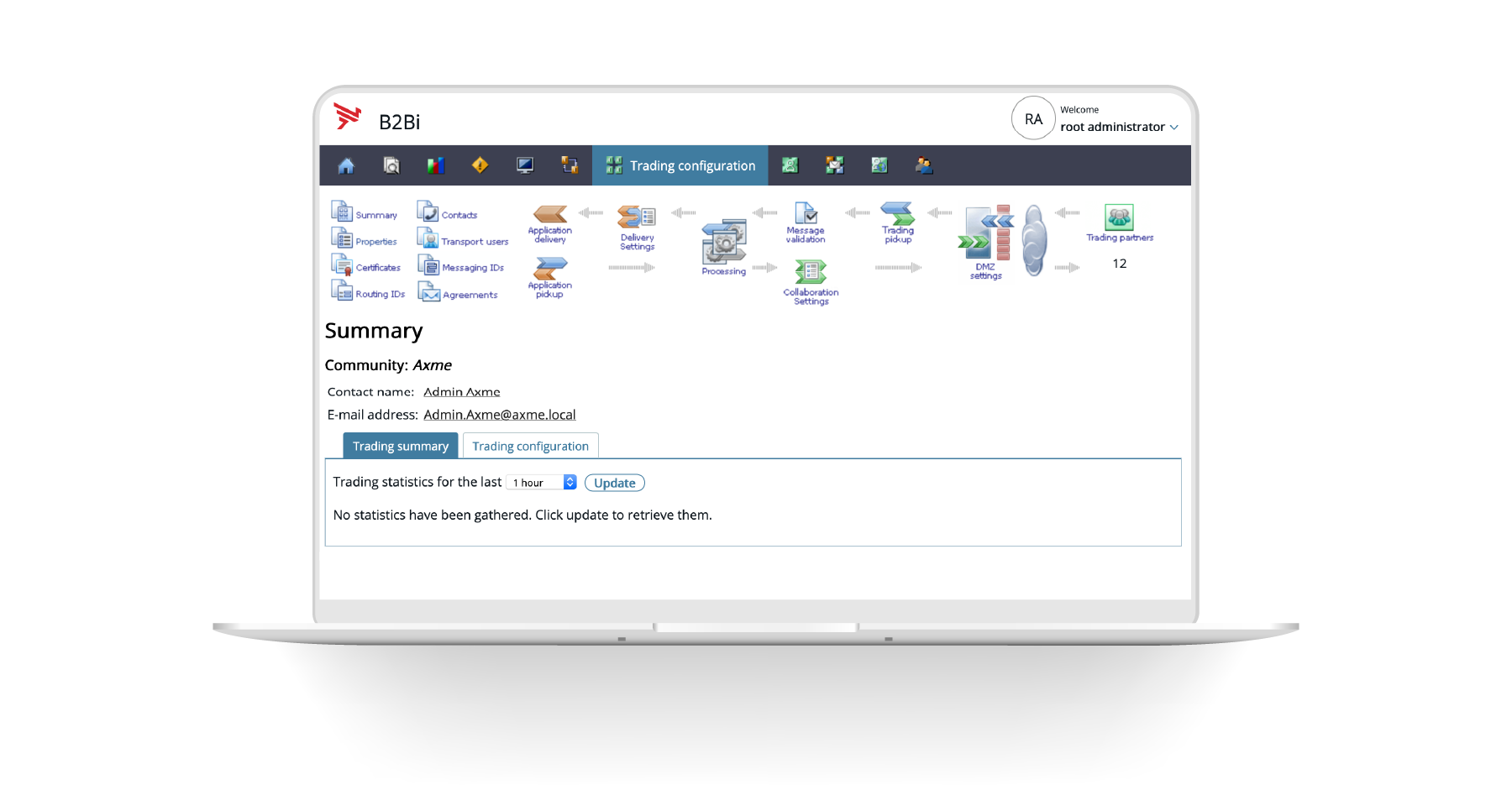 Axway | Amplify API Management Platform | MFT | B2Bi